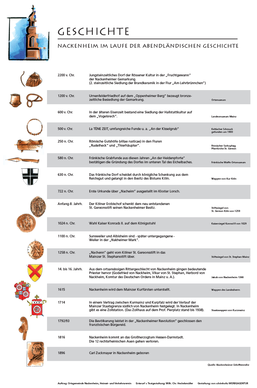 Abendländliche Geschichte Nackenheim Quelle: Ortsgemeinde Nackenheim